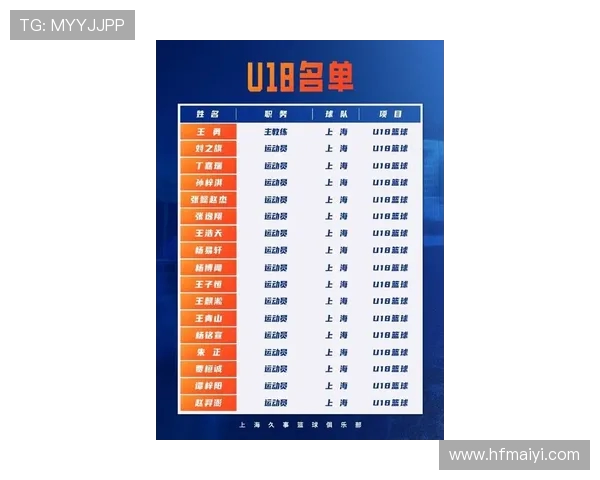 上海篮球队的现状揭秘与未来展望篮球迷不可错过的精彩分析